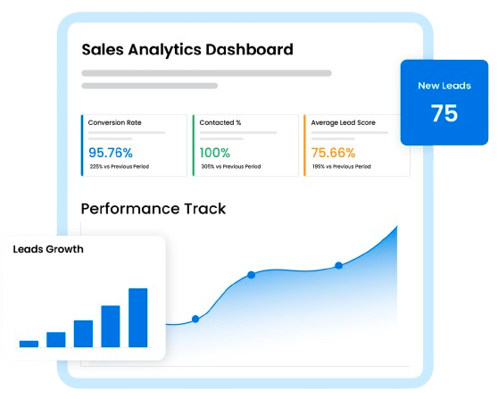 JOTIQ call and email insights dashboard displaying transcribed calls, analyzed email threads, lead scoring, and focus recommendations