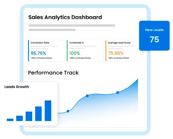 JOTIQ call and email insights dashboard displaying transcribed calls, analyzed email threads, lead scoring, and focus recommendations