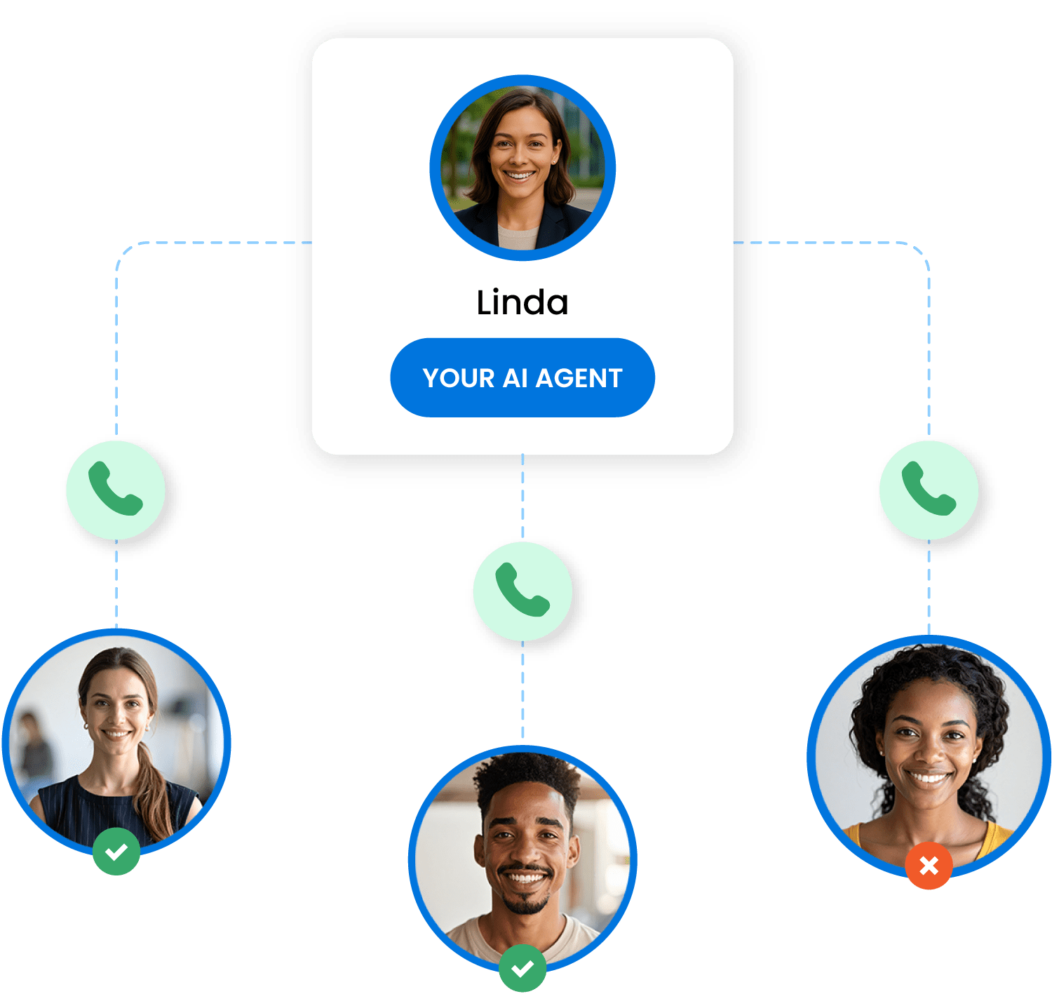 JOTIQ AI-powered cold calling interface for recruiters displaying automated prospect calling, conversation handling, and lead qualification dashboard